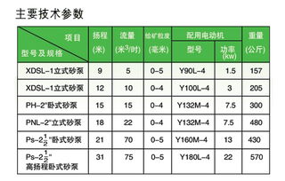 江西龍達(dá)金礦設(shè)備 25PNJ有色金屬膠泵機(jī)械采購(gòu)指南