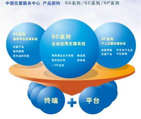 網(wǎng)絡(luò)與信息安全軟件開發(fā) 央視關(guān)注下市場巨大的App概念股新機(jī)遇